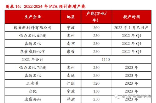 【季度报告——PTA】供给放量需求堪忧，然深贴水下难以看跌估值