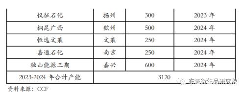 【季度报告——PTA】供给放量需求堪忧，然深贴水下难以看跌估值