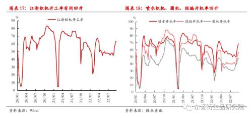 【季度报告——PTA】供给放量需求堪忧，然深贴水下难以看跌估值