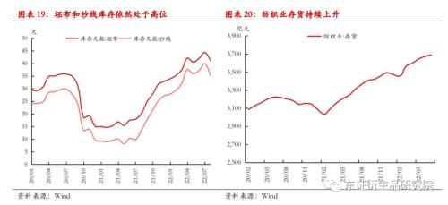 【季度报告——PTA】供给放量需求堪忧，然深贴水下难以看跌估值