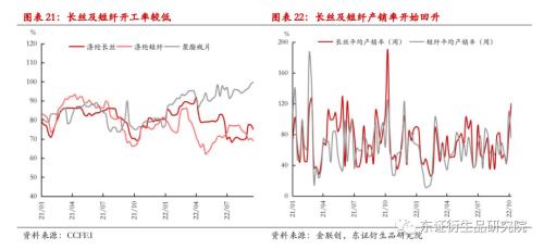 【季度报告——PTA】供给放量需求堪忧，然深贴水下难以看跌估值