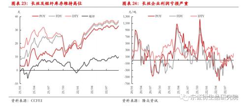 【季度报告——PTA】供给放量需求堪忧，然深贴水下难以看跌估值