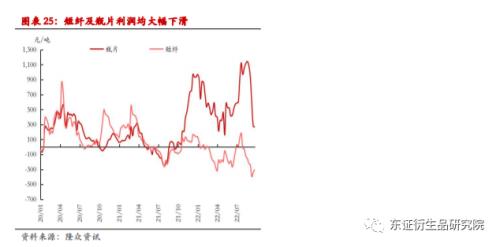 【季度报告——PTA】供给放量需求堪忧，然深贴水下难以看跌估值