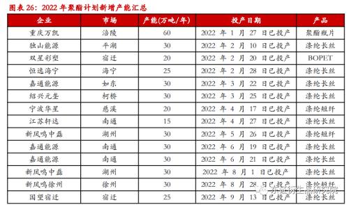 【季度报告——PTA】供给放量需求堪忧，然深贴水下难以看跌估值