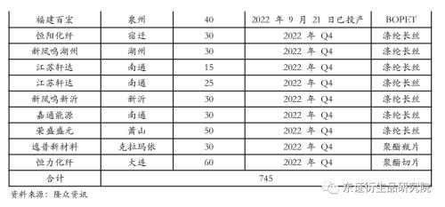 【季度报告——PTA】供给放量需求堪忧，然深贴水下难以看跌估值