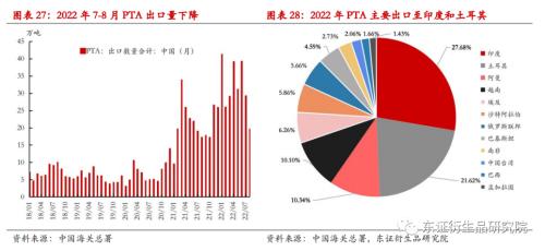 【季度报告——PTA】供给放量需求堪忧，然深贴水下难以看跌估值