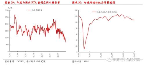 【季度报告——PTA】供给放量需求堪忧，然深贴水下难以看跌估值