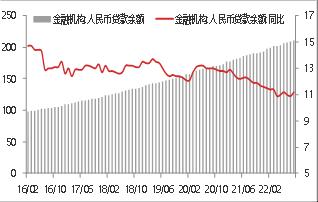 【东海观察】9月金融数据点评：9月中国金融数据延续回暖趋势且超出市场预期