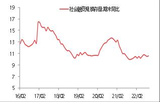 【东海观察】9月金融数据点评：9月中国金融数据延续回暖趋势且超出市场预期