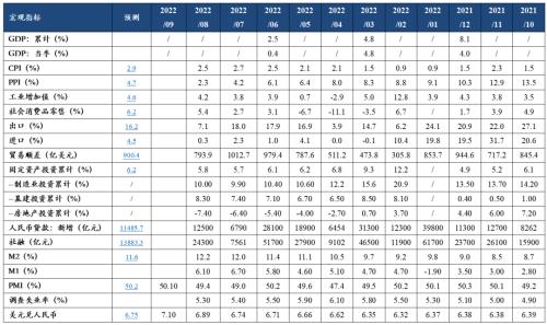 债券市场丨债市周报（2022.10.12）