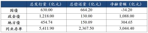 债券市场丨债市周报（2022.10.12）