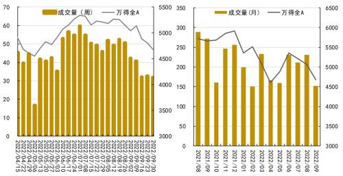 资产配置丨每周点评（2022.10.12）