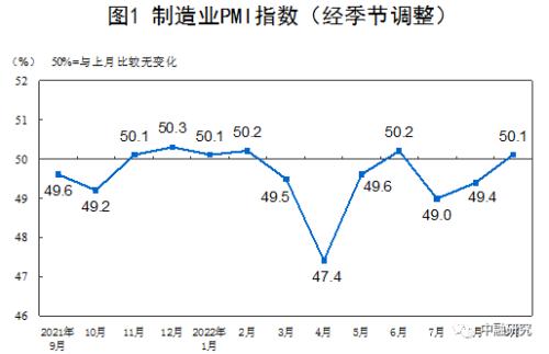 9月经济形势分析：经济工作稳投资，疫情防疫将坚持｜惟道研究