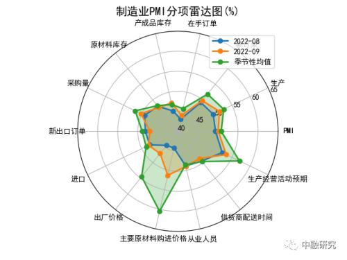 9月经济形势分析：经济工作稳投资，疫情防疫将坚持｜惟道研究