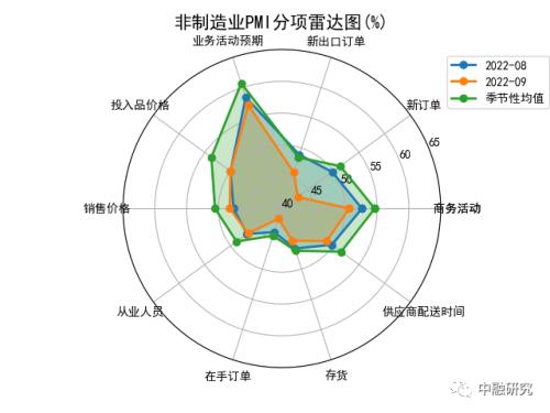 9月经济形势分析：经济工作稳投资，疫情防疫将坚持｜惟道研究