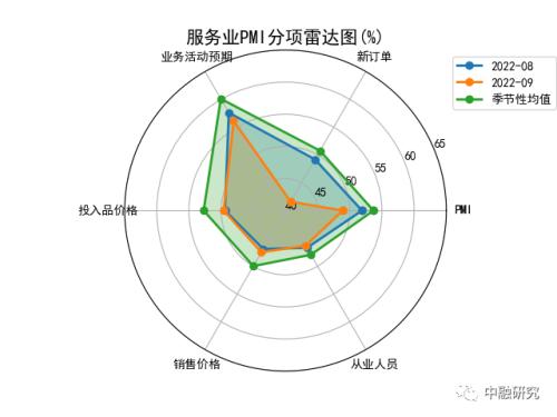 9月经济形势分析：经济工作稳投资，疫情防疫将坚持｜惟道研究