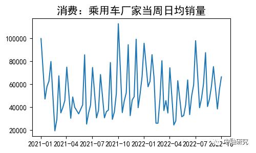 9月经济形势分析：经济工作稳投资，疫情防疫将坚持｜惟道研究