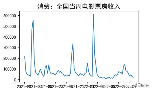 9月经济形势分析：经济工作稳投资，疫情防疫将坚持｜惟道研究