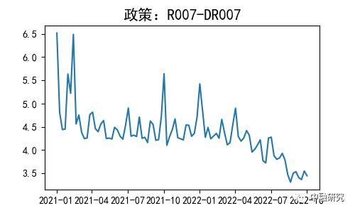 9月经济形势分析：经济工作稳投资，疫情防疫将坚持｜惟道研究