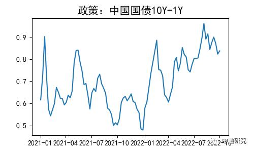 9月经济形势分析：经济工作稳投资，疫情防疫将坚持｜惟道研究