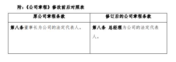 董事长