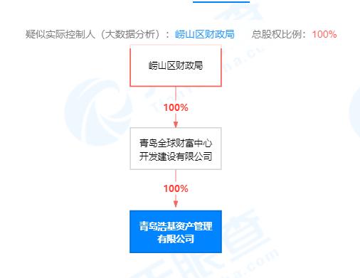 天严查截图