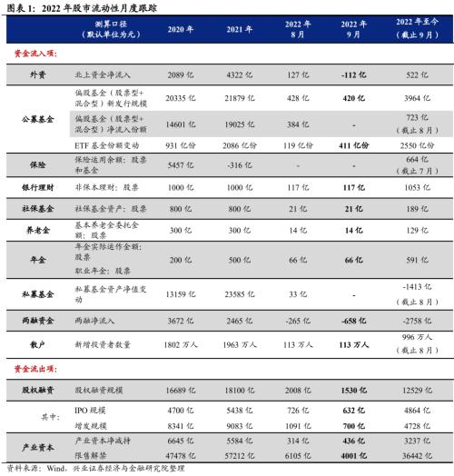 【兴证策略】10类资金：近期变化及与4月对比