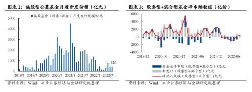 【兴证策略】10类资金：近期变化及与4月对比