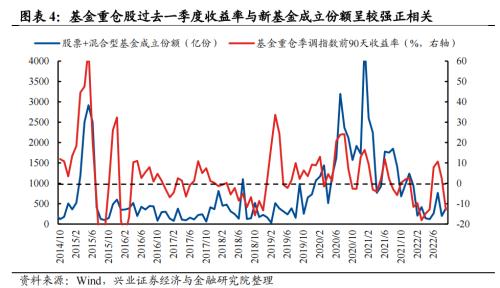 【兴证策略】10类资金：近期变化及与4月对比