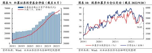 【兴证策略】10类资金：近期变化及与4月对比