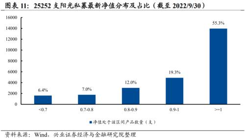 【兴证策略】10类资金：近期变化及与4月对比