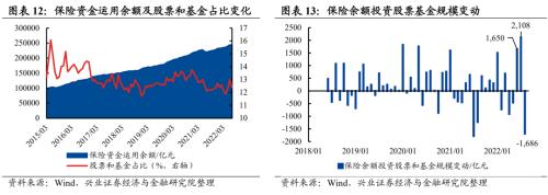 【兴证策略】10类资金：近期变化及与4月对比