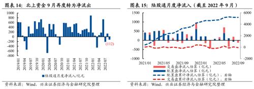 【兴证策略】10类资金：近期变化及与4月对比