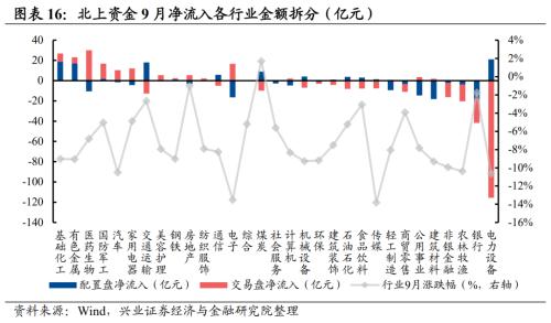 【兴证策略】10类资金：近期变化及与4月对比