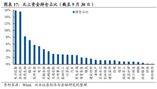 【兴证策略】10类资金：近期变化及与4月对比