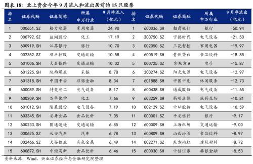 【兴证策略】10类资金：近期变化及与4月对比