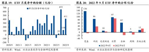 【兴证策略】10类资金：近期变化及与4月对比