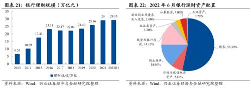 【兴证策略】10类资金：近期变化及与4月对比