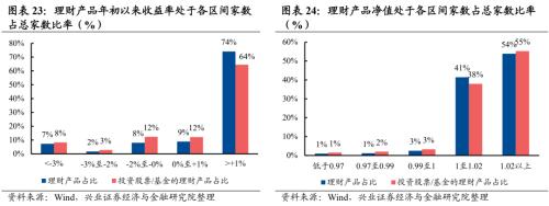 【兴证策略】10类资金：近期变化及与4月对比