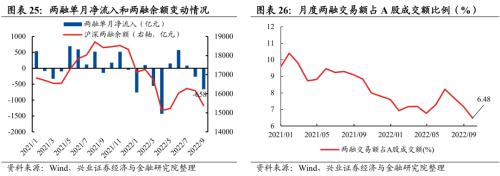 【兴证策略】10类资金：近期变化及与4月对比