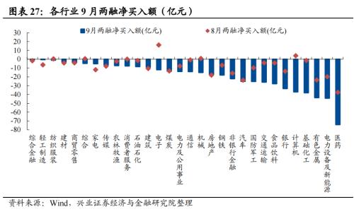 【兴证策略】10类资金：近期变化及与4月对比