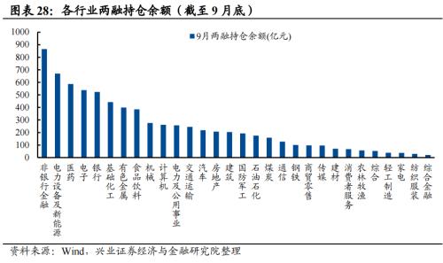 【兴证策略】10类资金：近期变化及与4月对比