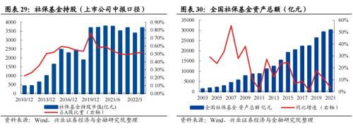 【兴证策略】10类资金：近期变化及与4月对比