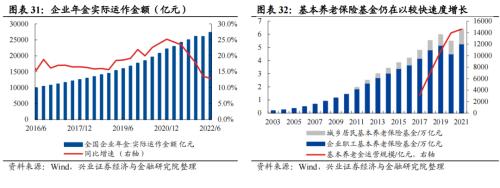 【兴证策略】10类资金：近期变化及与4月对比