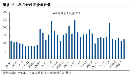 【兴证策略】10类资金：近期变化及与4月对比