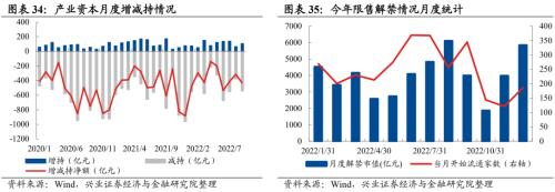 【兴证策略】10类资金：近期变化及与4月对比