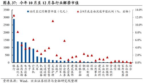 【兴证策略】10类资金：近期变化及与4月对比