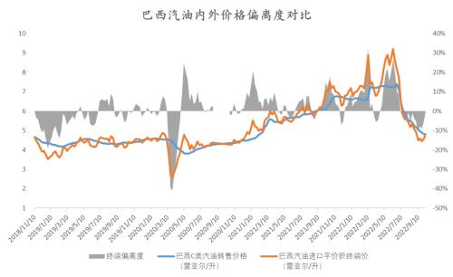 白糖：原油上涨拉动外盘，郑糖偏弱反弹