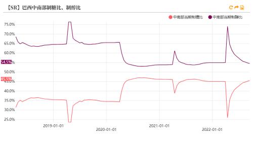 白糖：原油上涨拉动外盘，郑糖偏弱反弹