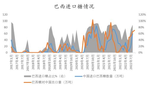 白糖：原油上涨拉动外盘，郑糖偏弱反弹